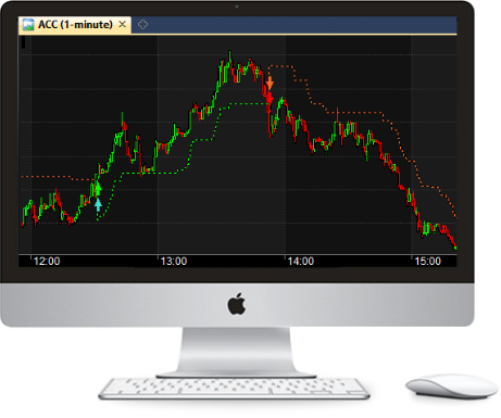 1 Min TimeFrame RT Datafeed